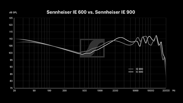 Sennheiser IE 900 Audiophile In Ear Headphones Silver-17
