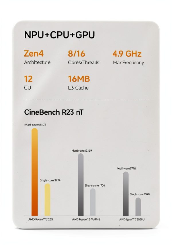 Minisforum AI X1 Mini PC AMD Ryzen 7 32GB RAM 1TB SSD-6