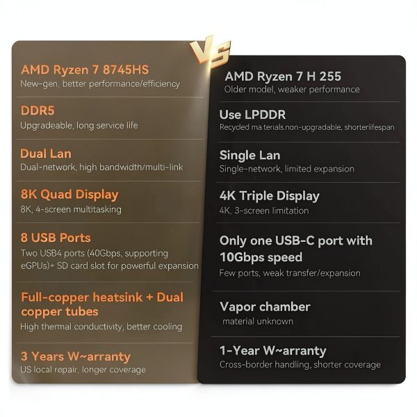 GEEKOM AX8 Max Mini PC AMD Ryzen 7 16GB DDR5 1TB SSD-13