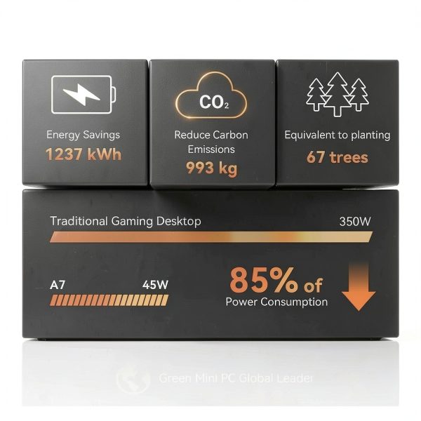 GEEKOM A7 Mini PC AMD Ryzen 5 7535HS 16GB DDR5 1TB SSD-12