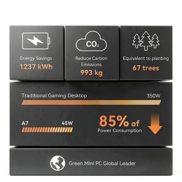 GEEKOM A7 Mini PC AMD Ryzen 5 7535HS 16GB DDR5 1TB SSD-12