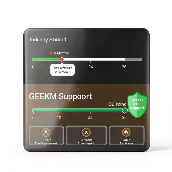 GEEKOM A7 Mini PC AMD Ryzen 5 7535HS 16GB DDR5 1TB SSD-13